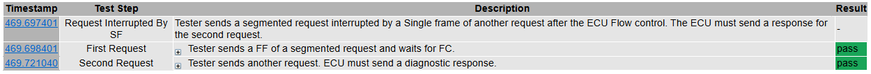 TP20_Request_Interrupted_By_SF - Test Case