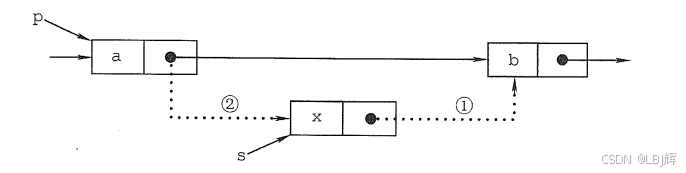 单链表的插入操作