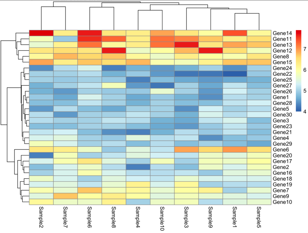 Heatmap成功拯救_tbtools heatmap-CSDN博客