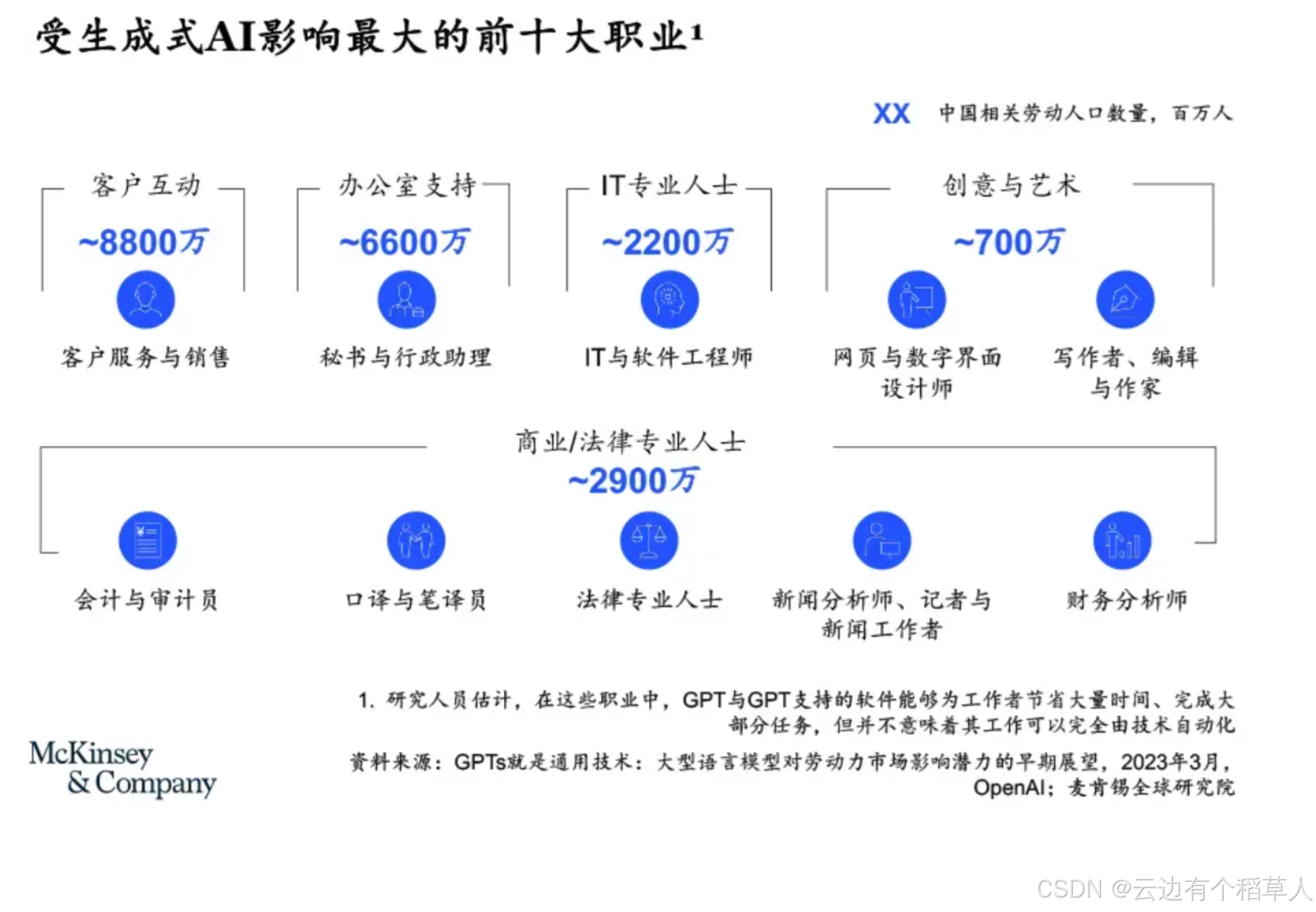 取代后端岗，国内又一新兴岗位正在崛起！这才是未来五年最具发展潜力的职业！