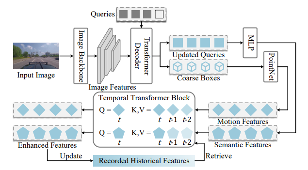 Multi-Dimensional Feature Extraction