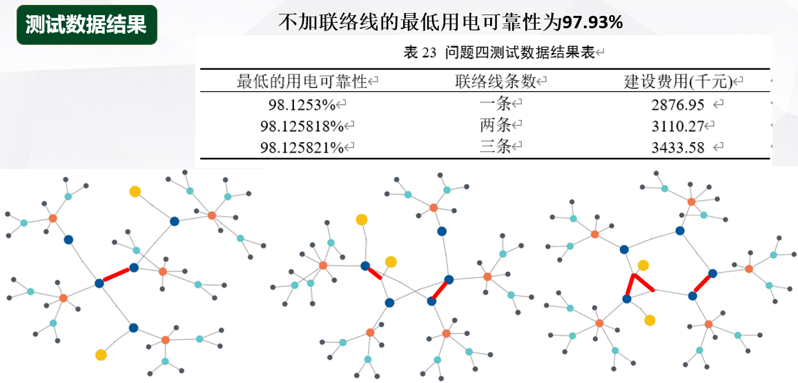 深圳杯数学建模挑战赛-全国第二优秀论文分享-公开论文+数据+代码+答辩PPT！_2025年深圳杯数学建模挑战赛