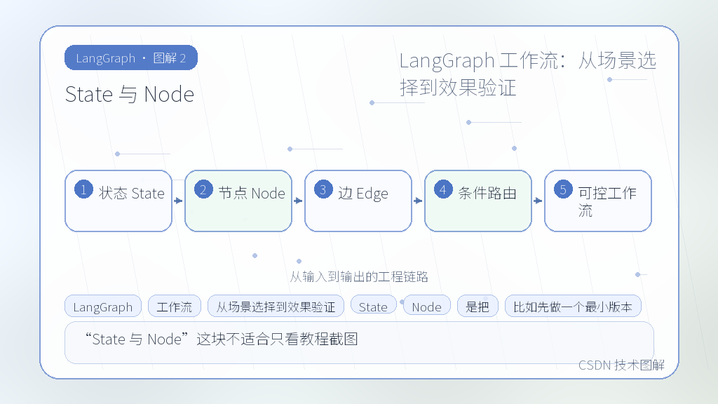 文章插图 2