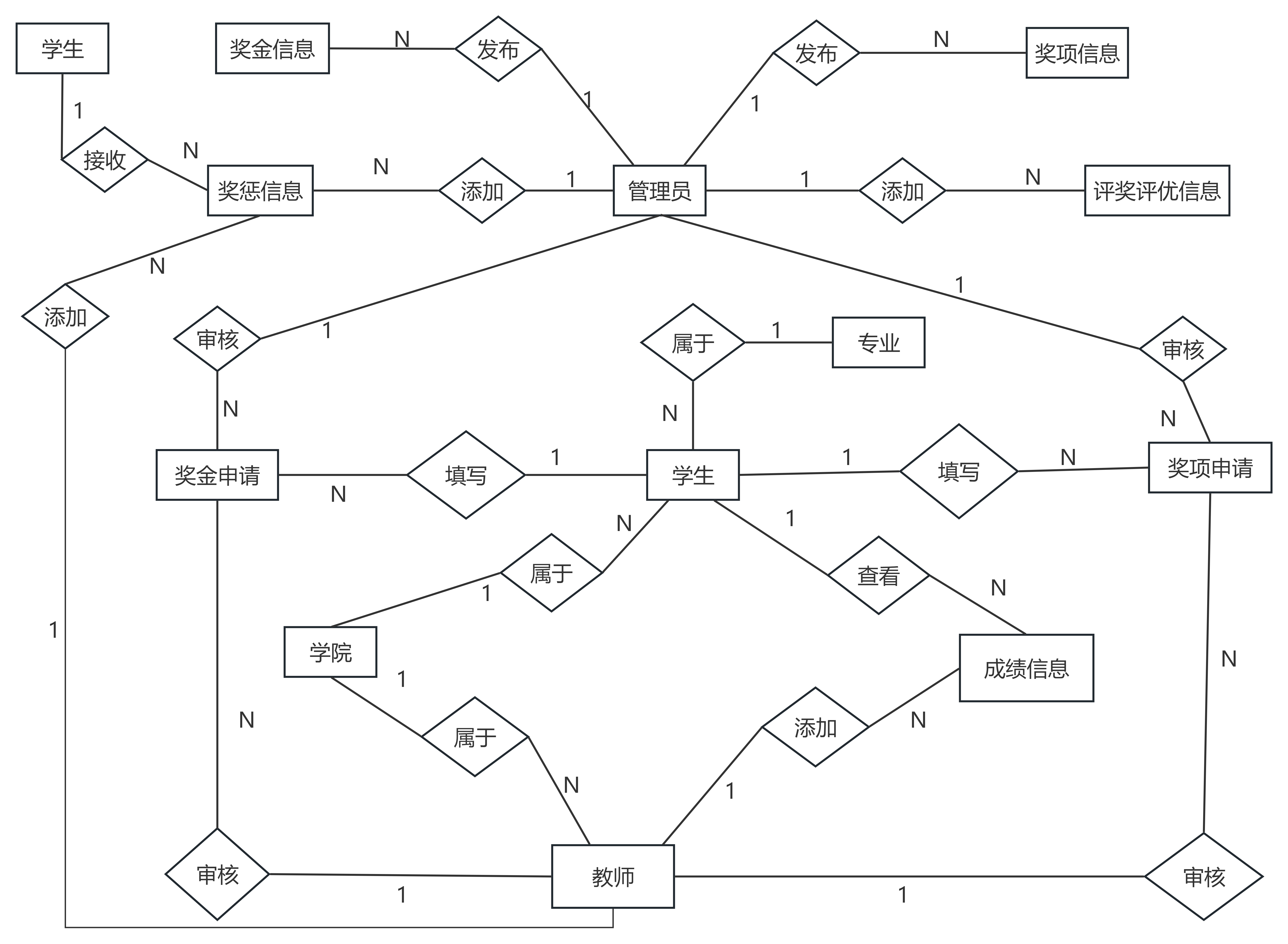 图13