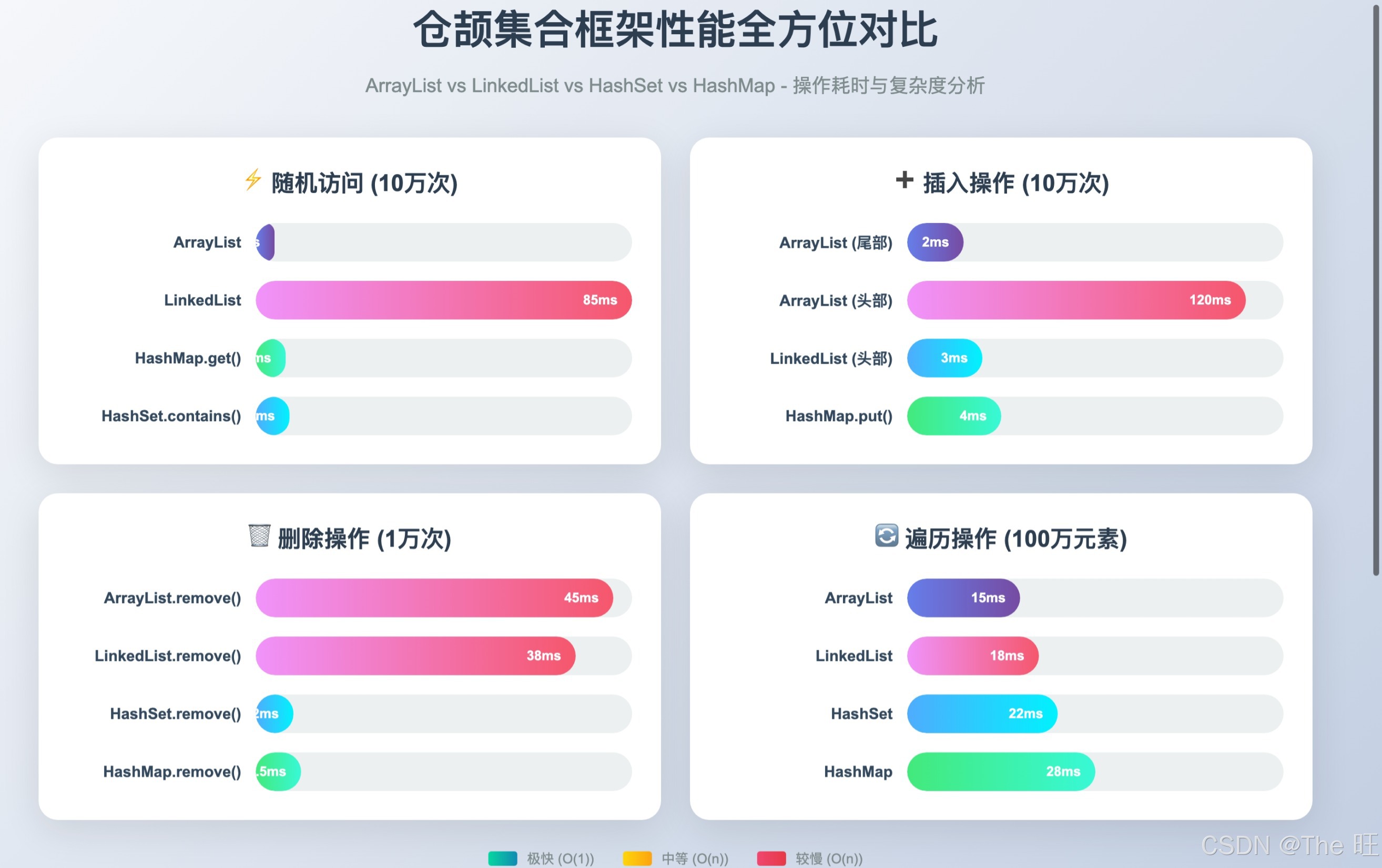 性能对比图