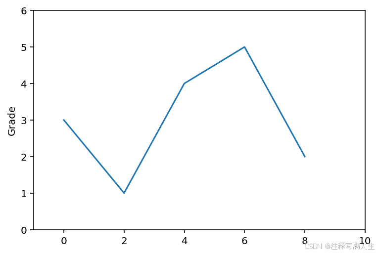 ![[Matplotlib库入门2.png]]