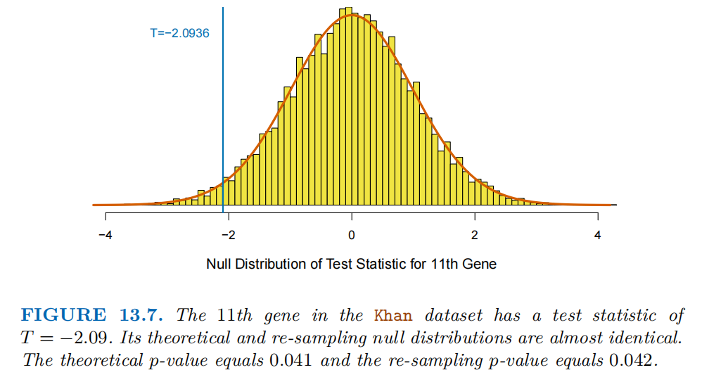 怎么使实验小鼠升血压大数据下的多重检验_https://www.jmylbn.com_新闻资讯_第39张