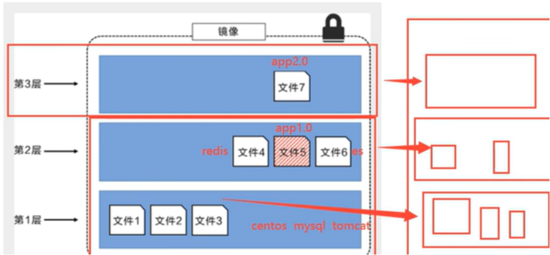 Docker超详细解析【从入门到深入】_docker详解