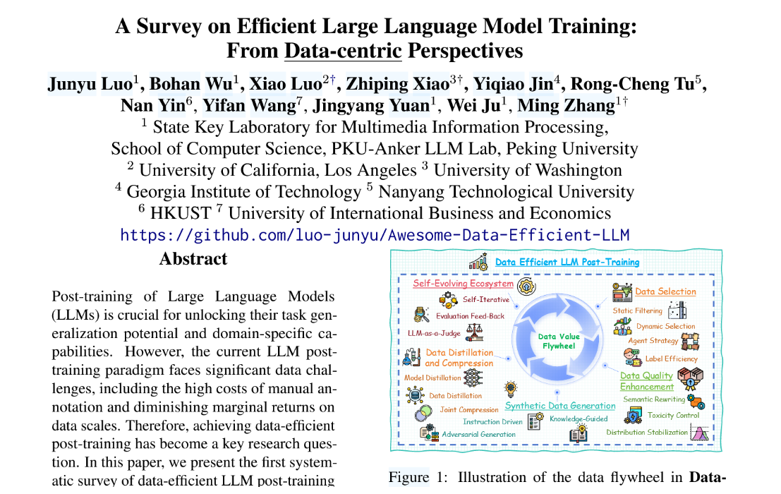 【大模型综述】A Survey on Efficient Large Language Model Training： From Data ...