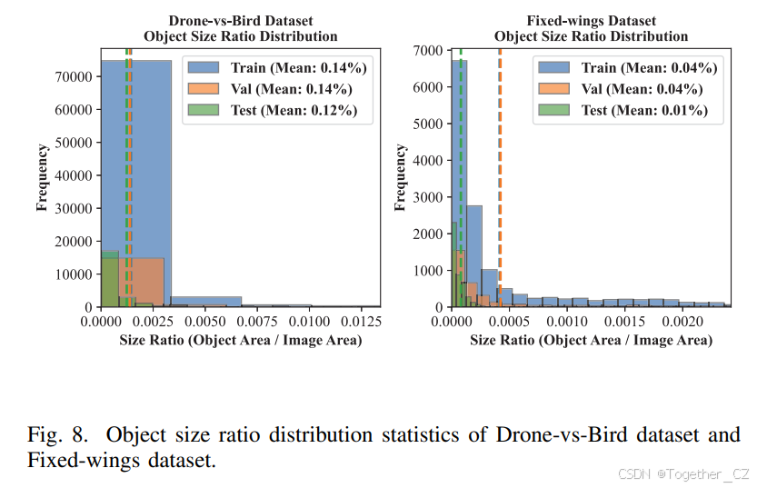 Real-Time Detection for Small UAVs: CombiningYOLO and Multi-frame ...