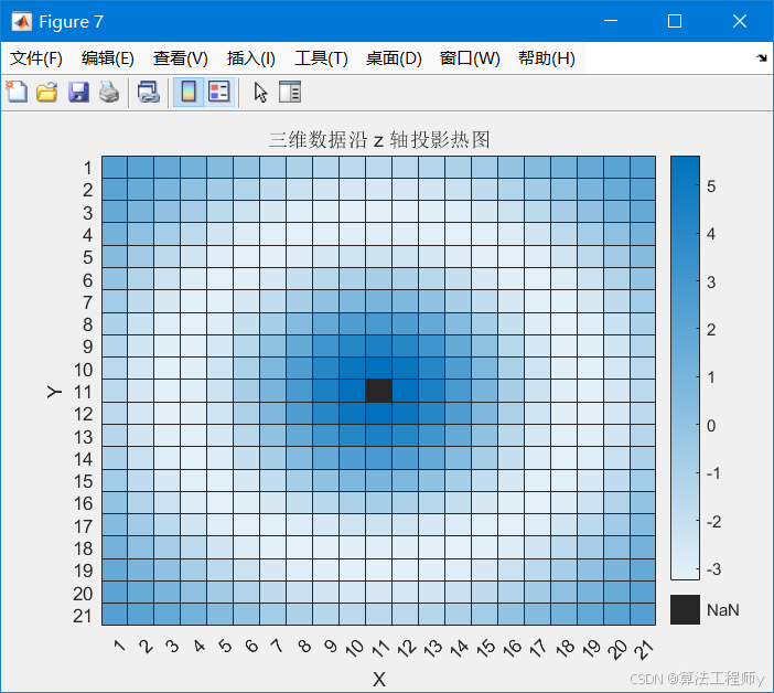 MATLAB中的高级统计图表(二)热图_matlab 热图-CSDN博客