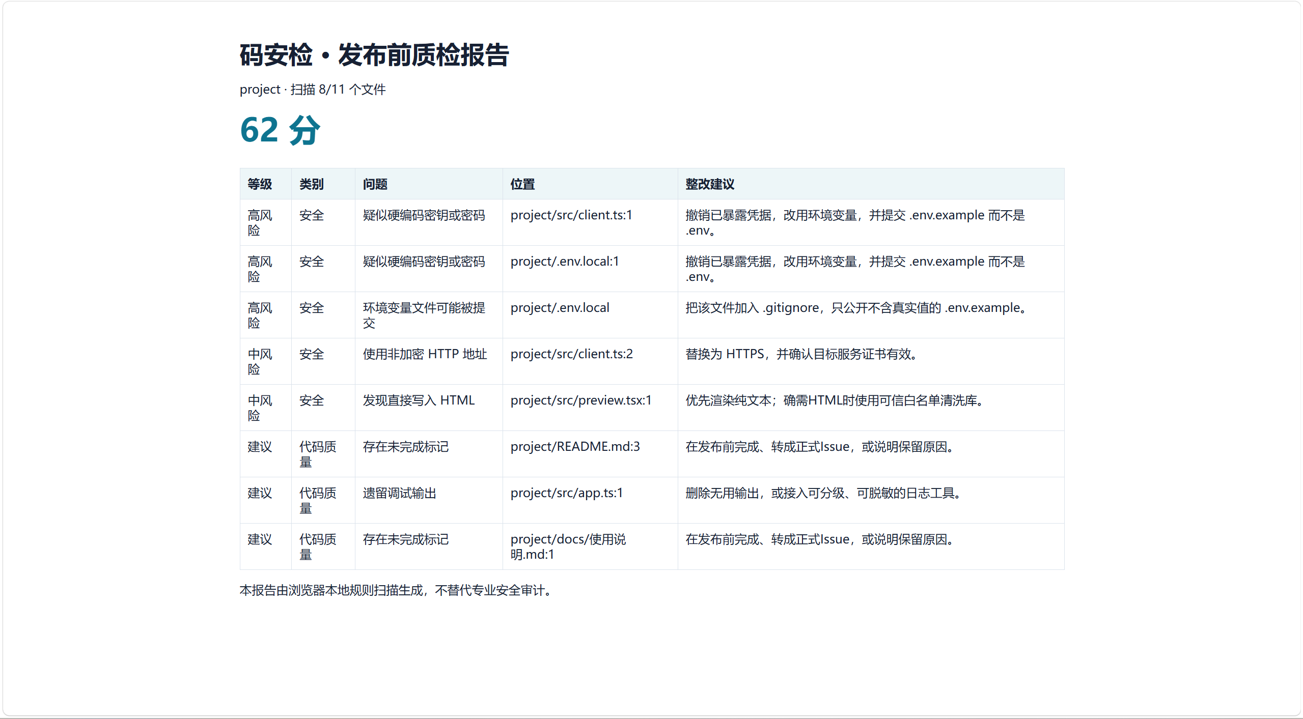 【插图5：下载后打开的 project HTML 报告】
