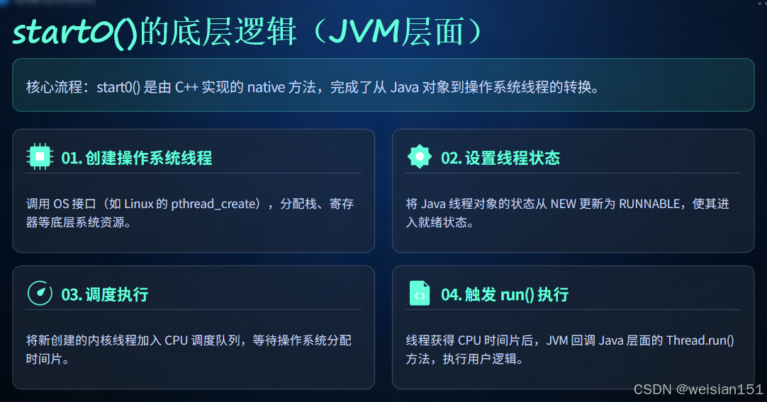 Java并发编程--3-start()和run()区别？90%人都用错_java run和start-CSDN博客