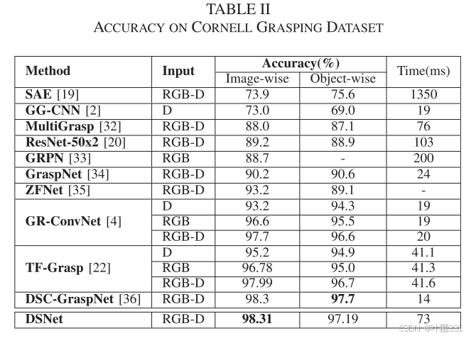 Dsnet Interfort 机器臂抓取学习笔记(1)——DSNet: Double Strand Robotic Grasp Detection Network ...