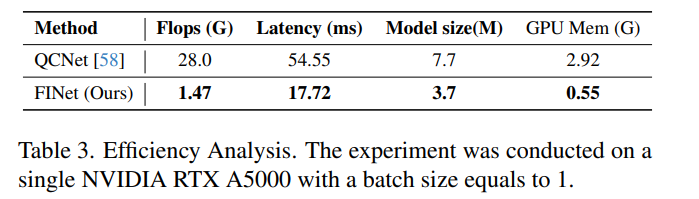Efficiency Analysis