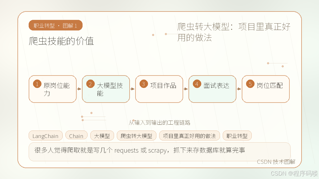 文章插图 1