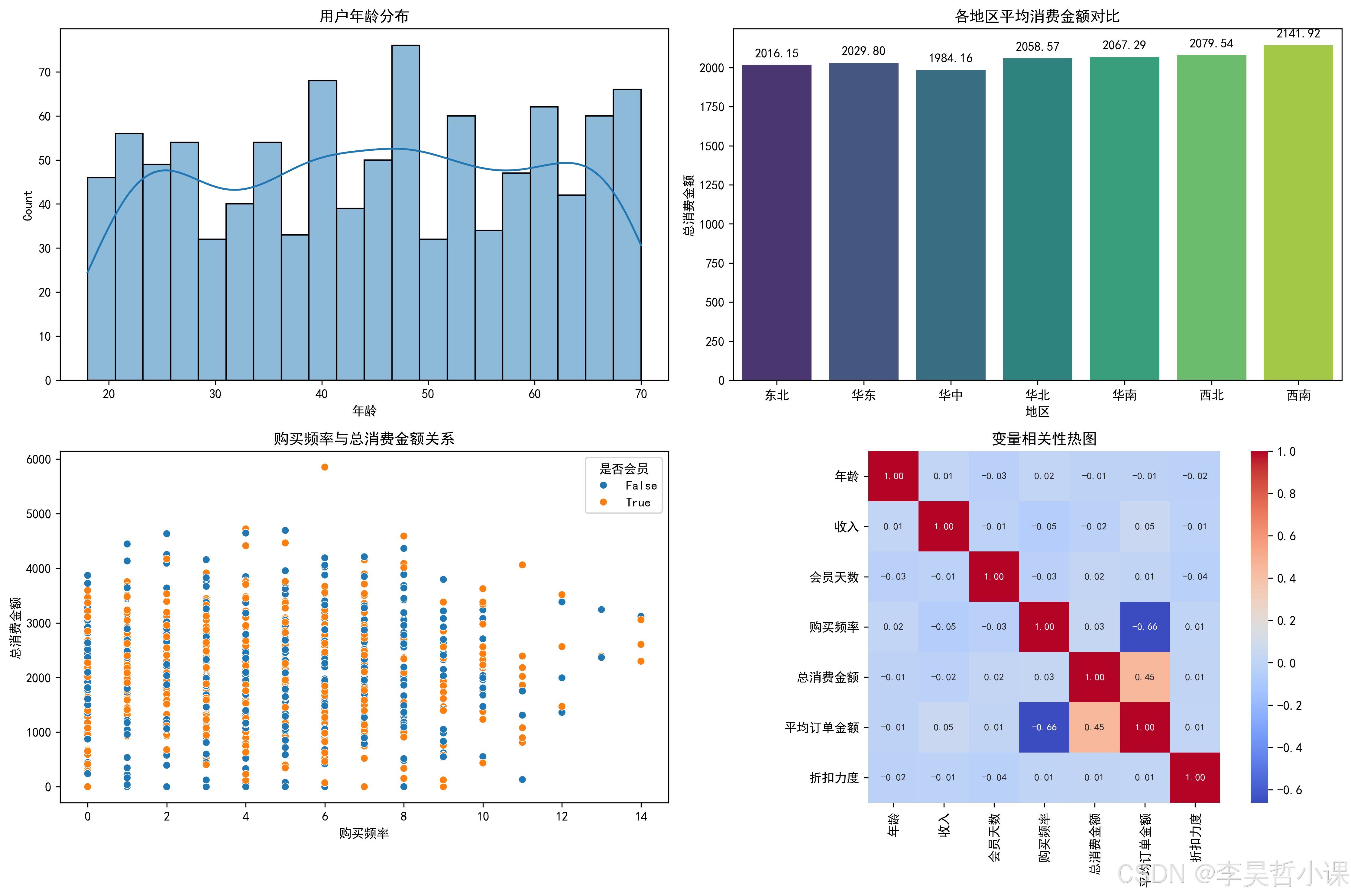 data_visualization