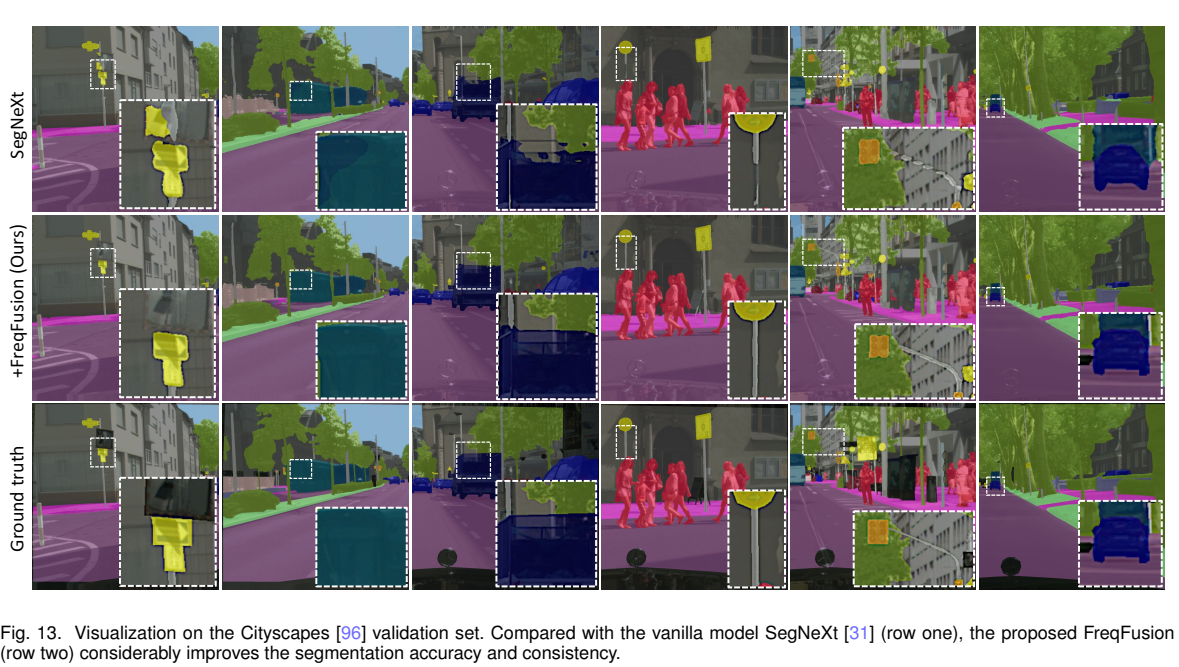 Frequency-aware Feature Fusion for Dense Image Prediction-CSDN博客