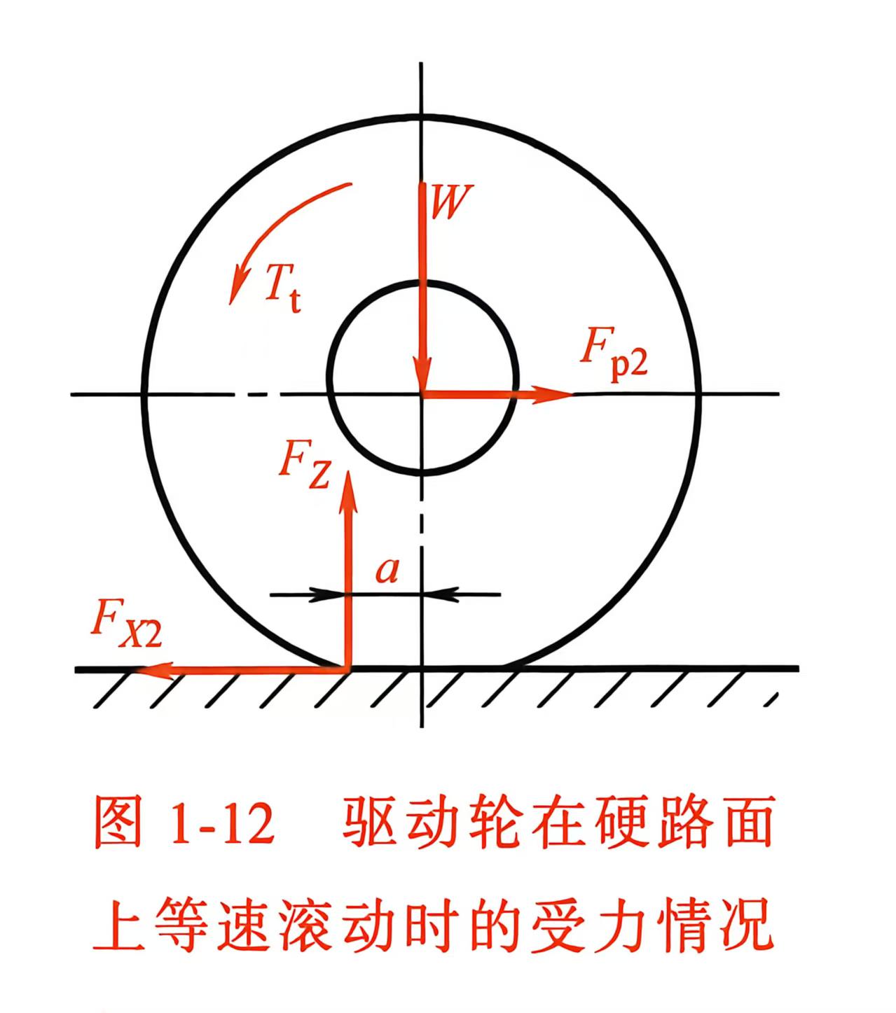 【前馈控制+反馈控制】跟踪单一控制量的方法_前馈-反馈纵向控制算法-CSDN博客