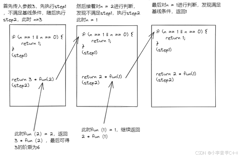 递归函数与回调函数_递归中隐匿形式实现回调的原因分析-CSDN博客