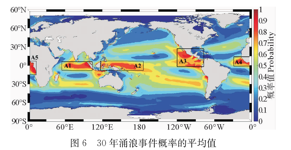 海浪基础知识_波浪波速-CSDN博客