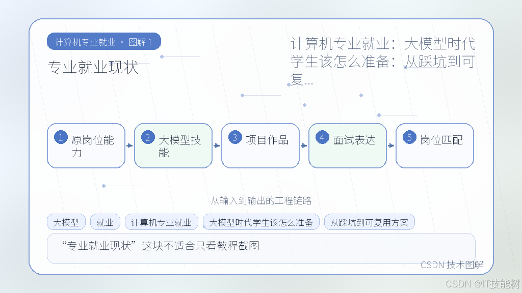 文章插图 1