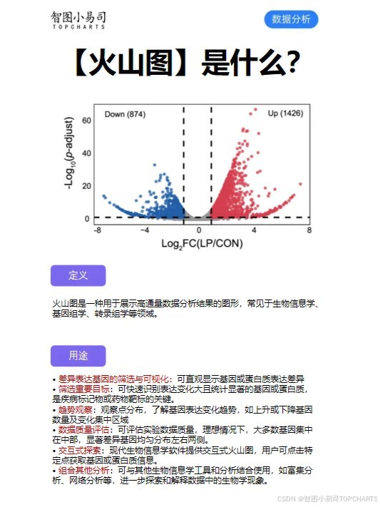 科研人看过来呀 超实用的火山图~_火山图的pvalue 如何计算-CSDN博客