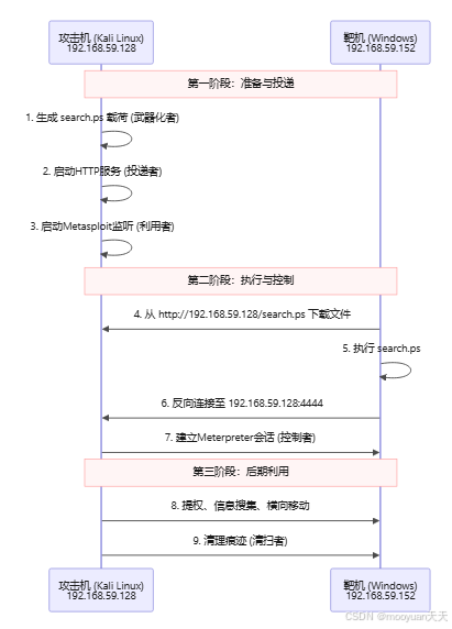 万字详解震网三代漏洞（CVE-2017-8464）复现：原理详 …