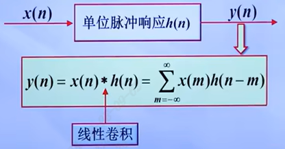 线性卷积