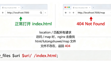 7000 Postcode Map 解决nginx错误:http://localhost:7000正常,http://localhost:7000/map 报错404-CSDN博客