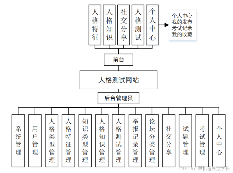 87efd1f8e10f4a76be2741fe7e1ee796.png