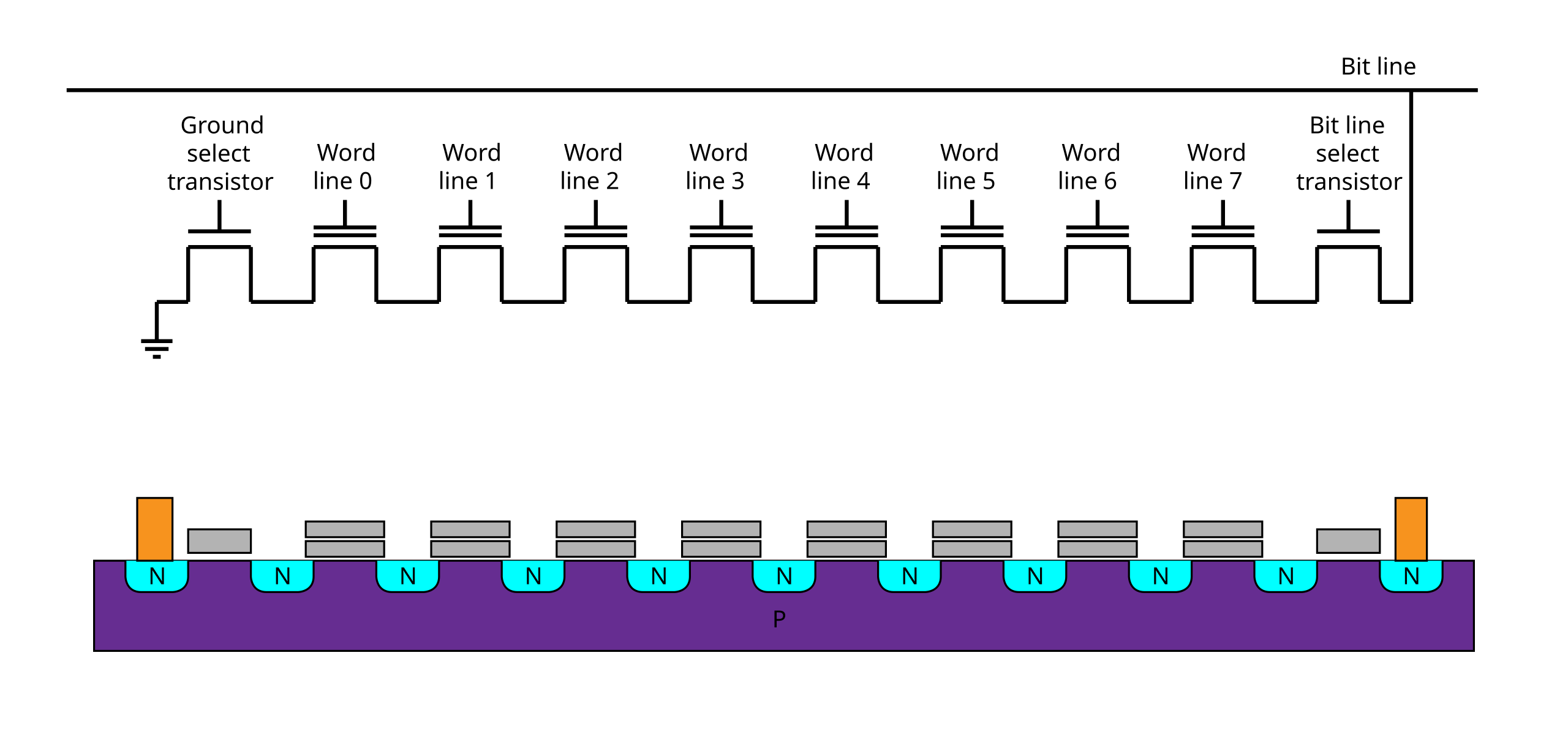 FLASH基础，从零开始学flash