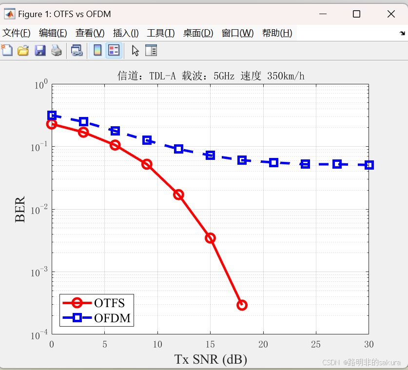 第【34】期--面向高移动性场景的OTFS结合索引调制的链路仿真与性能对比分析 --matlab完整代码-CSDN博客