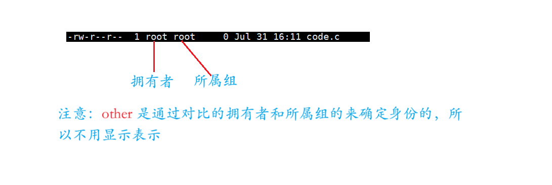 【Linux】3分钟快速掌握权限的奥秘