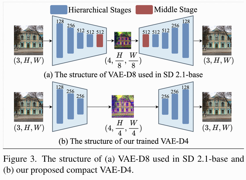 【论文阅读】Fine-structure Preserved Real-world Image Super-resolution via Transfer VAE Training