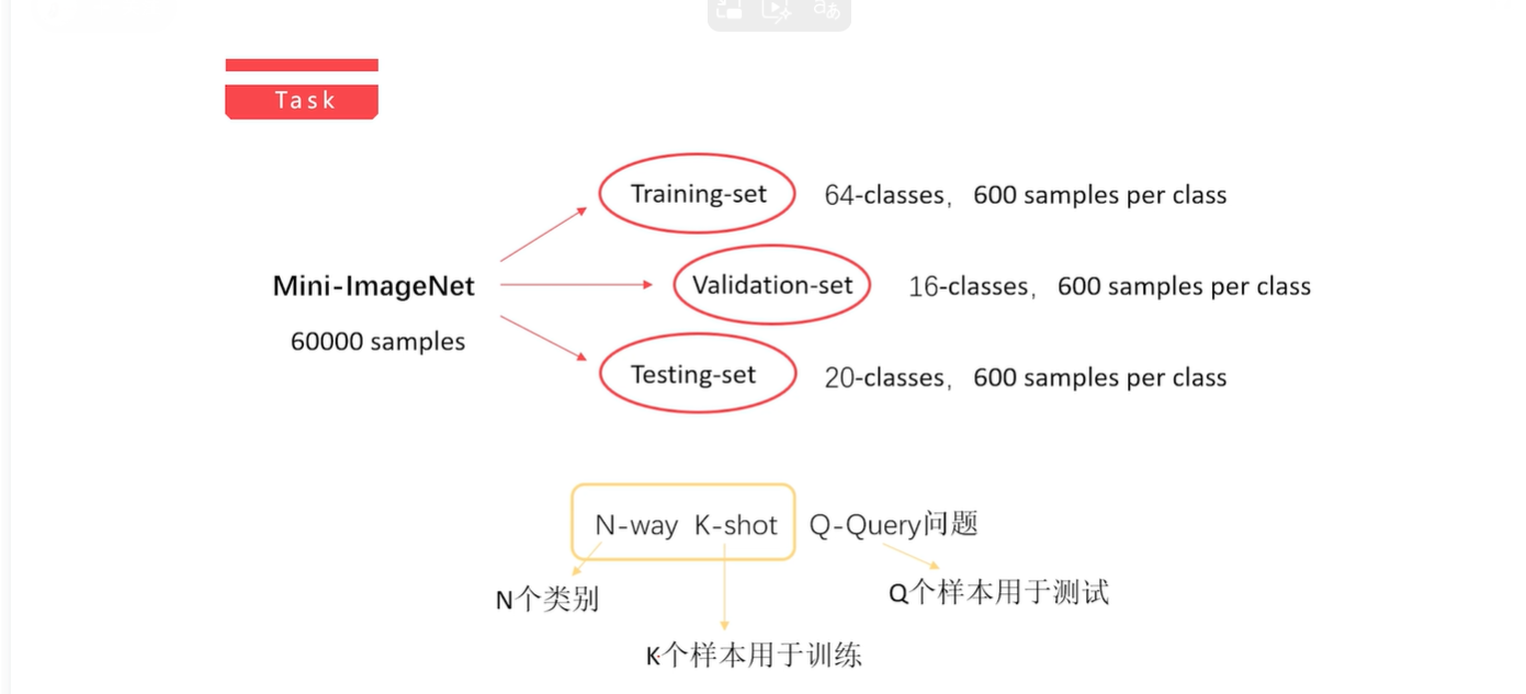MAML（Model-Agnostic Meta-Learning）_maml论文-CSDN博客