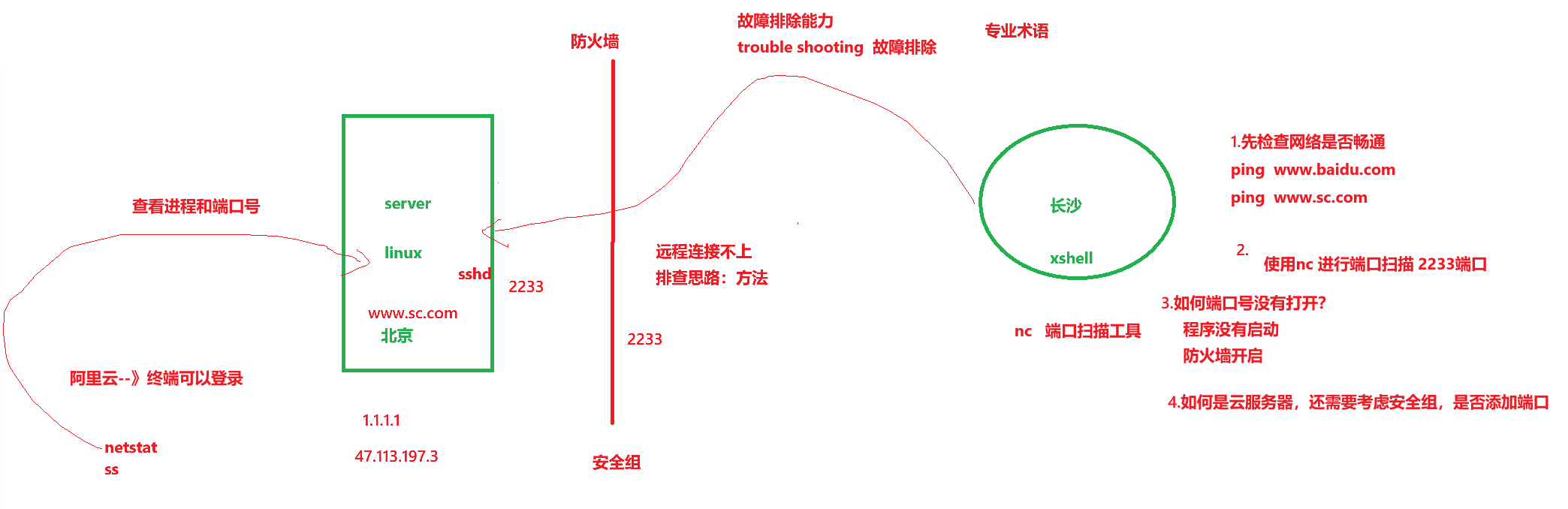 ssh故障排查