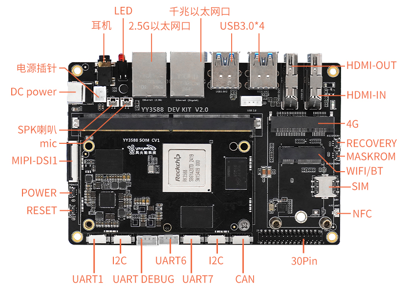 图3：RKLLM工具链