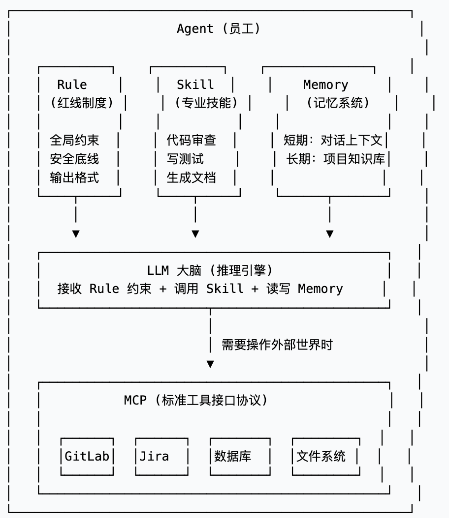 整体关系架构图