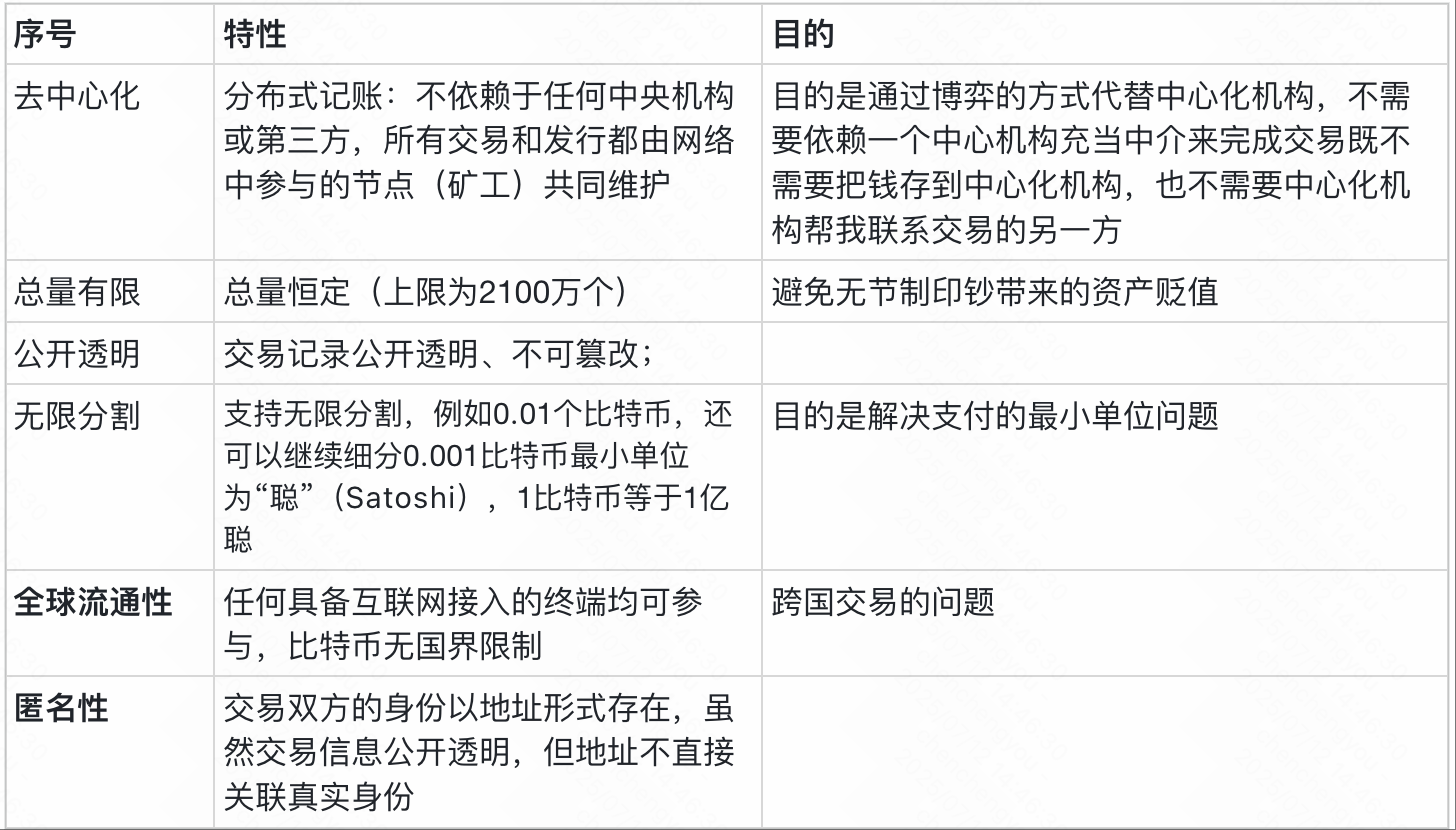 【万字长文】比特币分析报告(2025-7月)_比特币技术分析