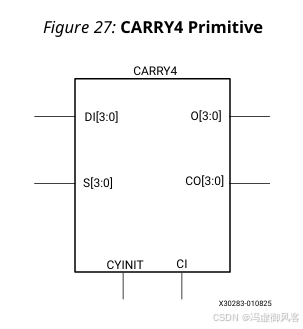 CARRY4接口