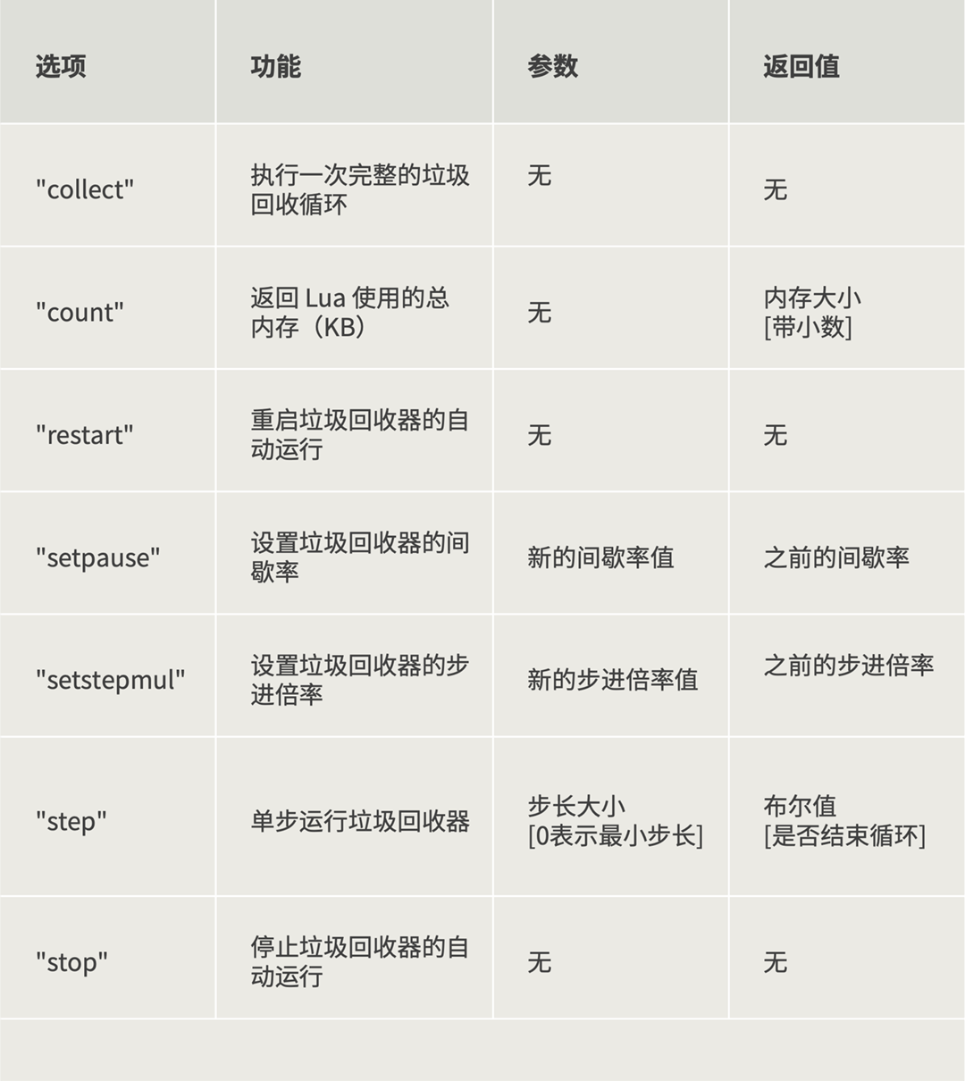 01 函数核心用法26041601NEW.png