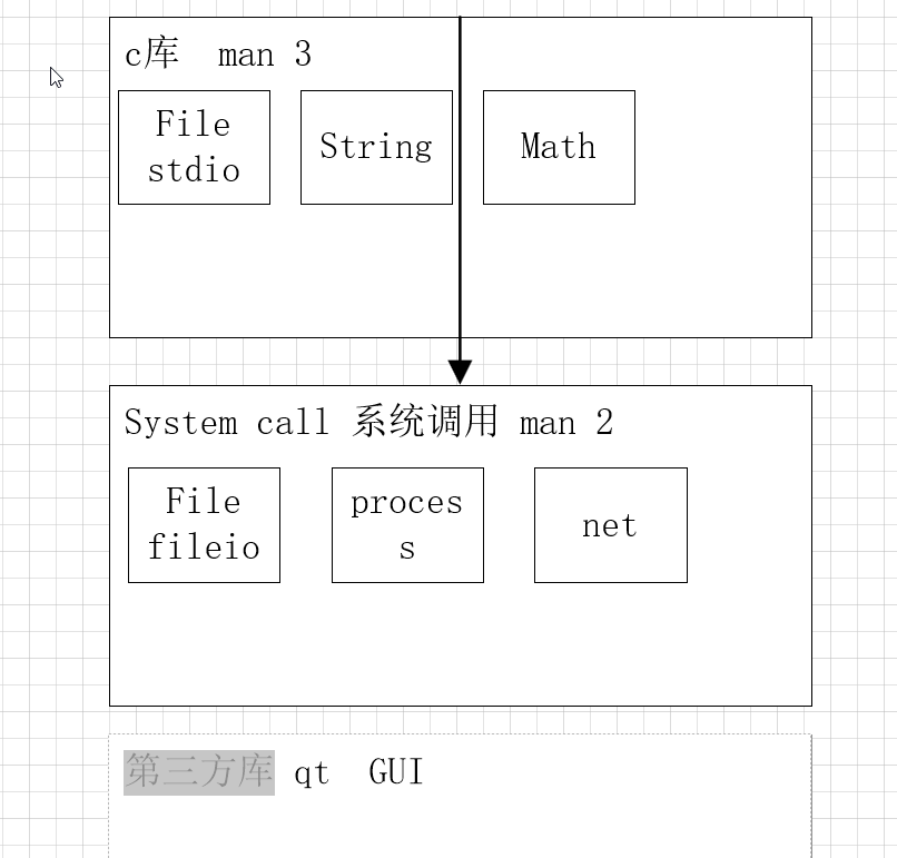 系统编程——文件IO，标准IO_char buffer[1024]={0}-CSDN博客
