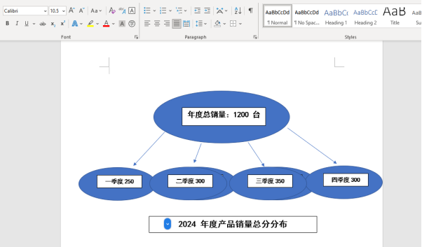 学会总分图:让思路更加清晰!_总分流程图怎么做-CSDN博客