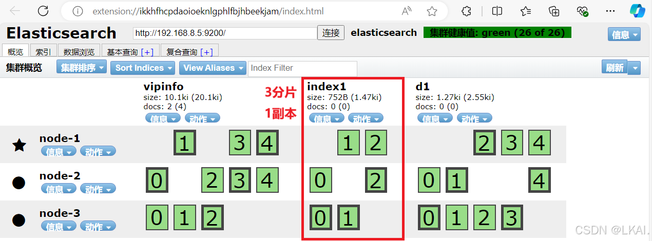 搭建Elastic search群集