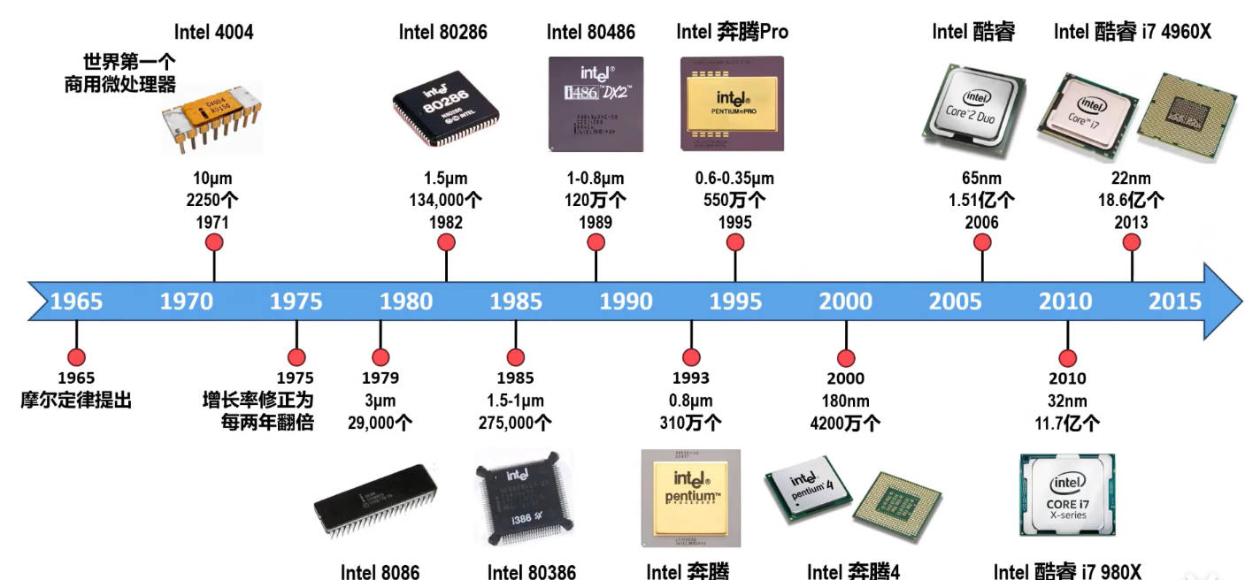 外链图片转存失败,源站可能有防盗链机制,建议将图片保存下来直接上传