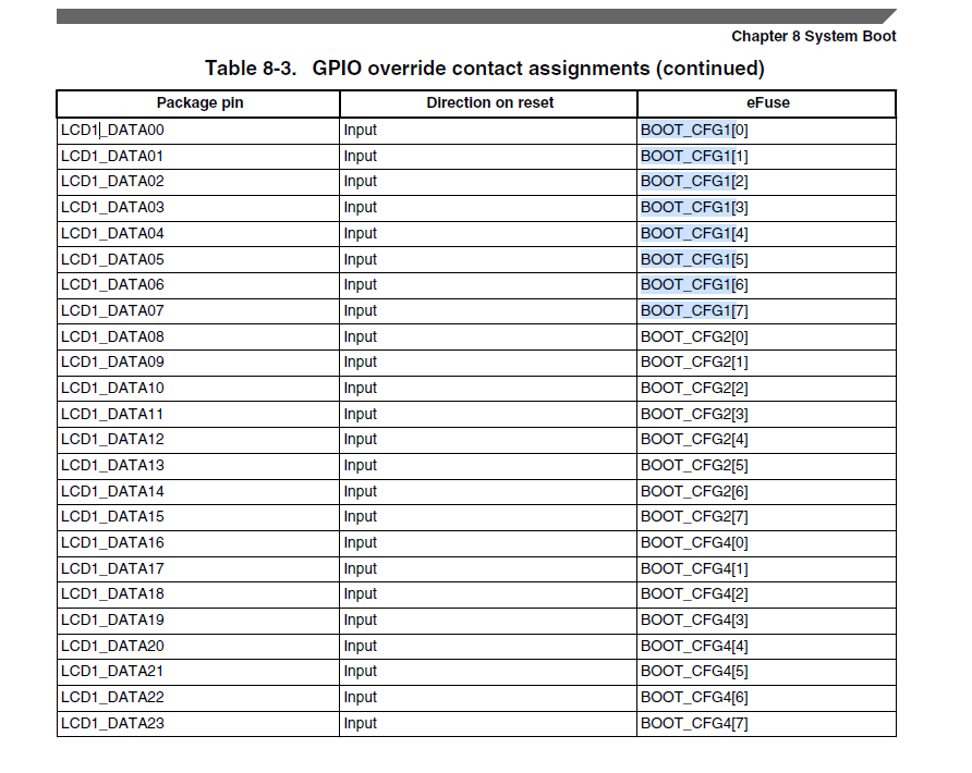GPIO boot config 的引脚及和efuse的映射
