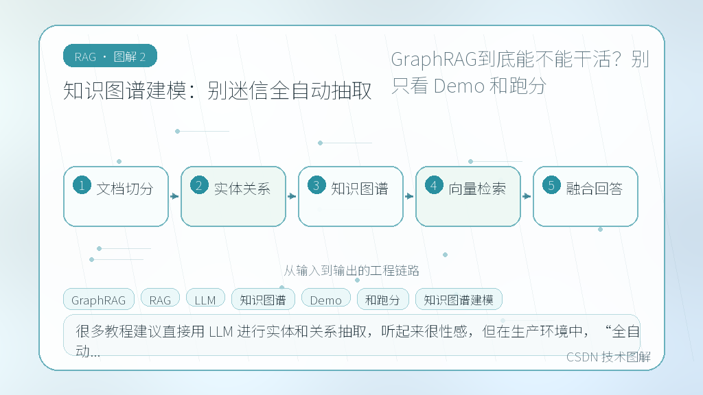 文章插图 2