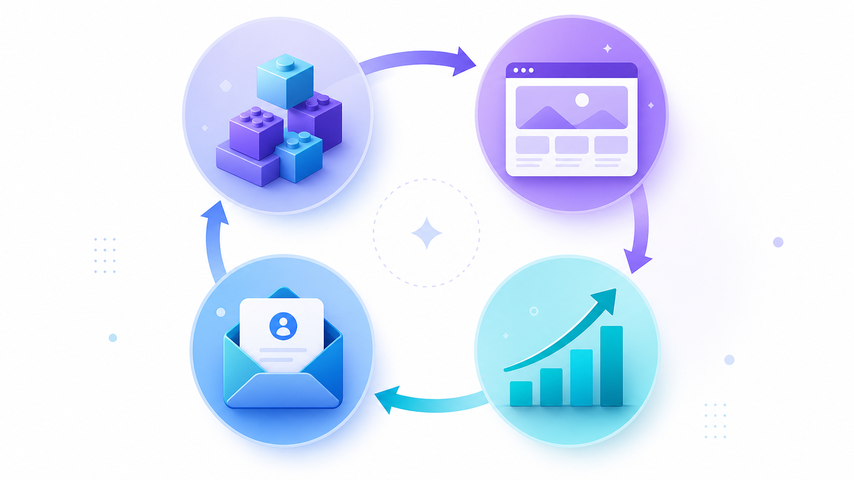 Website growth flywheel