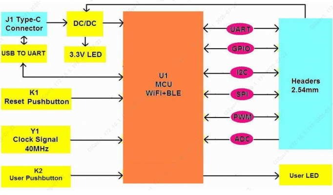#figure(
image("/resources/v2pic/系统框图.png", width:15cm),
caption: "系统框图"
)